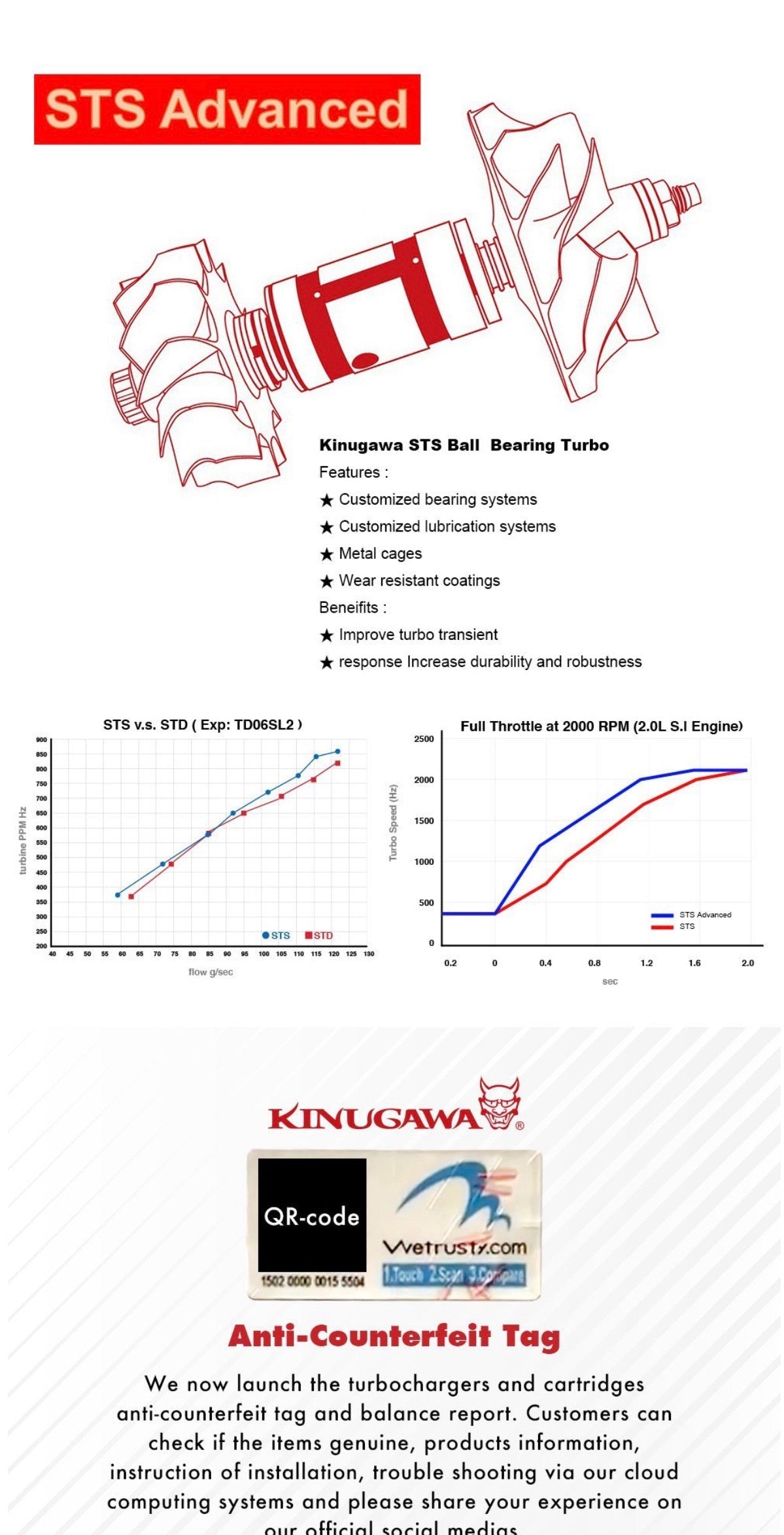 Kinugawa TF06 RB20/25 BallBearing